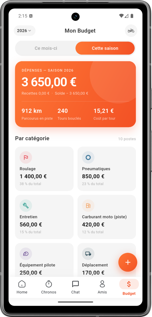 Season budget